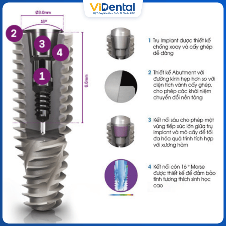 TRU-IMPLANT-NEODENT-2-750x750.png